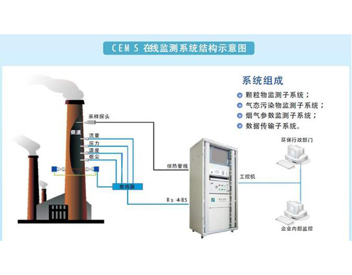 图们废气在线监控系统