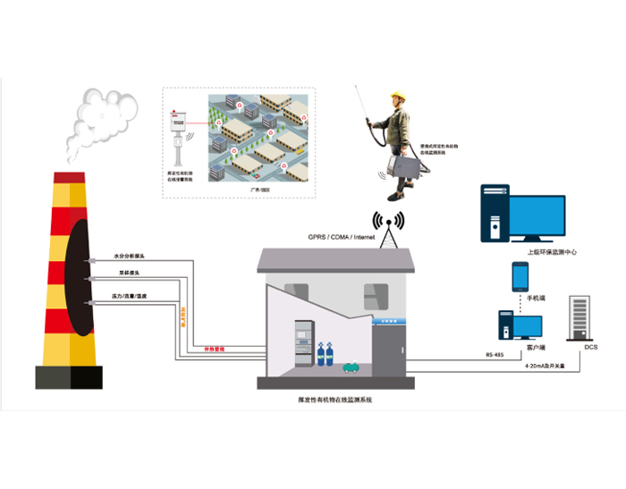 厚街废气在线监控系统